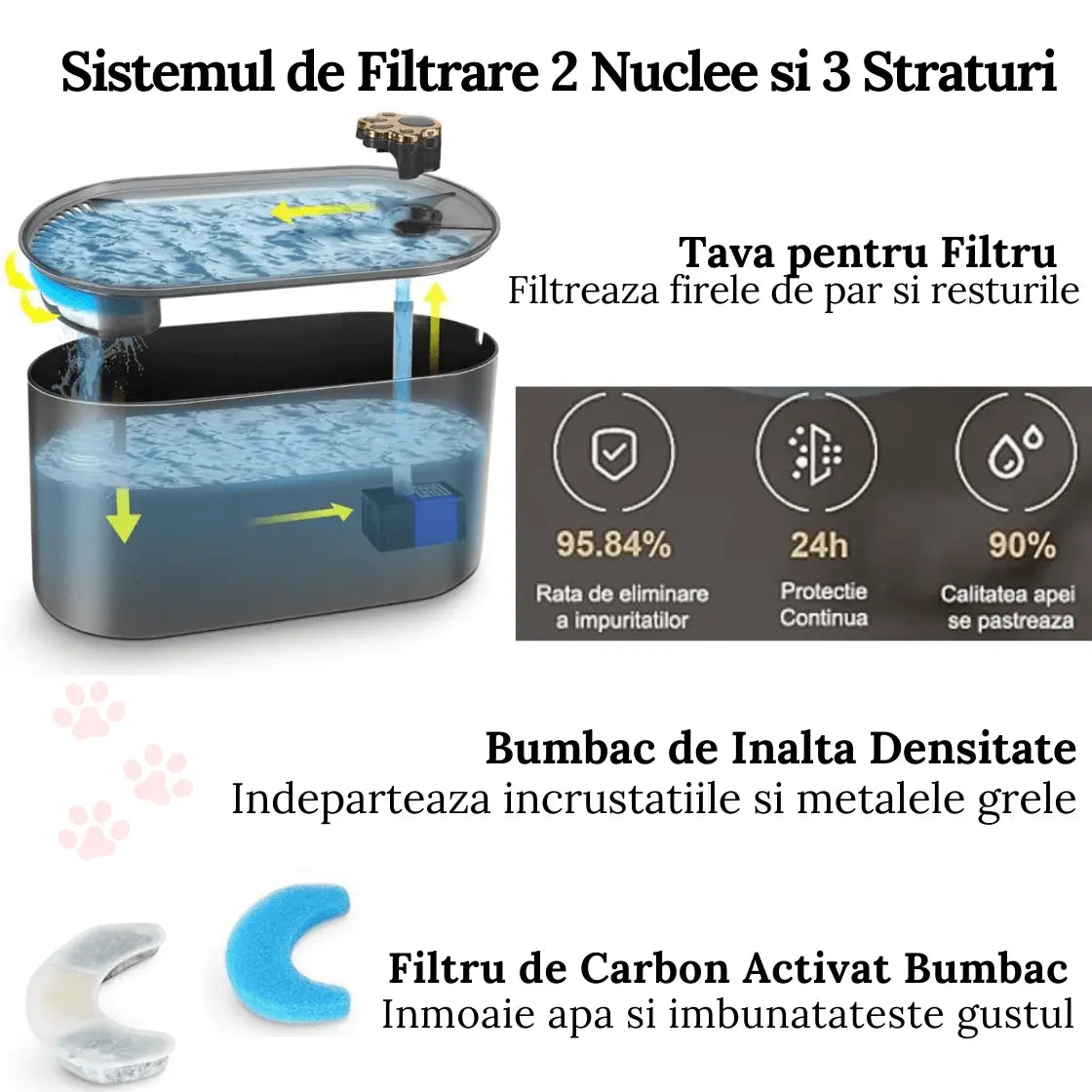 Dispenser de Apa Automat, Tip Fantana pentru Pisici/Caini cu Purificare si Filtrare prin Carbune Activ, Led Luminos, 3L, Senzor Nivel Apa, Silentios, Adaptor Priza, Dark Gray - Cumpara24