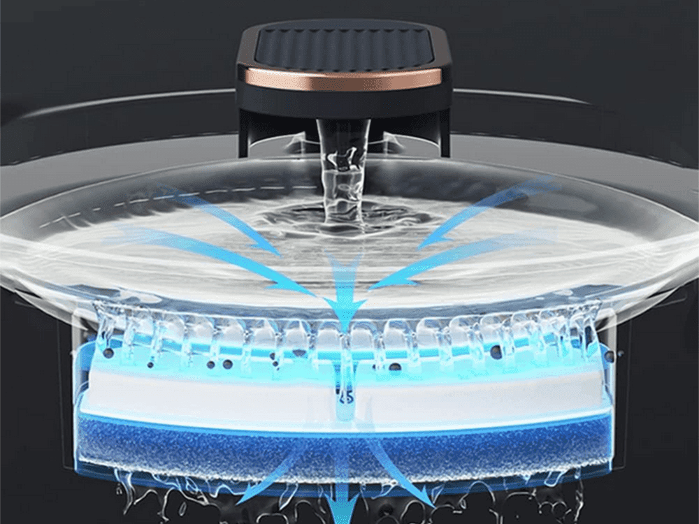 Sistem de filtrare avansat al fantanii automate de apa pentru pisici si caini.