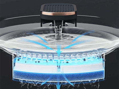 Sistem de filtrare avansat al fantanii automate de apa pentru pisici si caini.