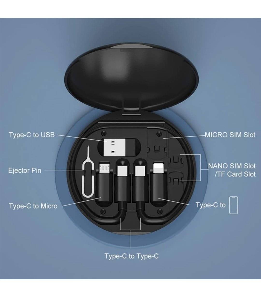 Kit Adaptoare Cabluri USB la USB-C, Universal, cu sloturi pentru carduri SIM și TF, accesorii esențiale pentru dispozitive mobile și laptopuri.